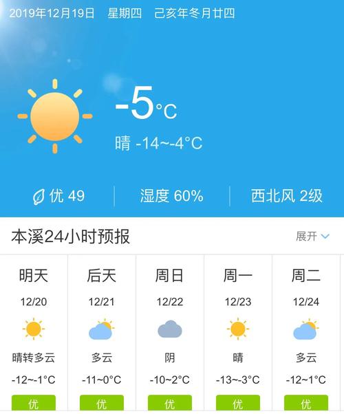 肇源县天气预报？肇源县天气预报15天了？-第2张图片-优品飞百科