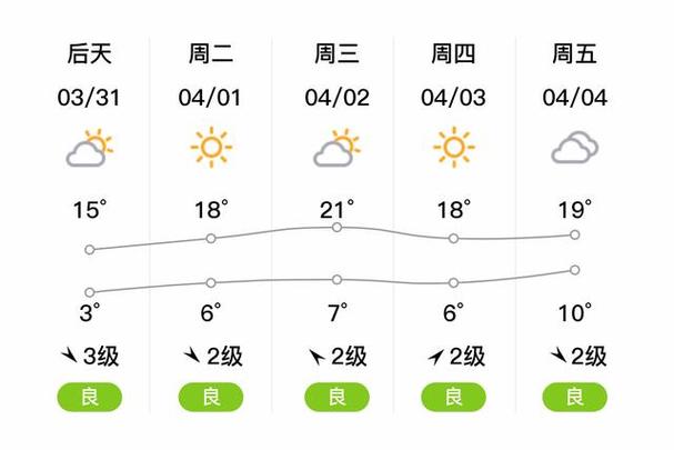 天气预报广德？天气预报广德40天查询？-第1张图片-优品飞百科