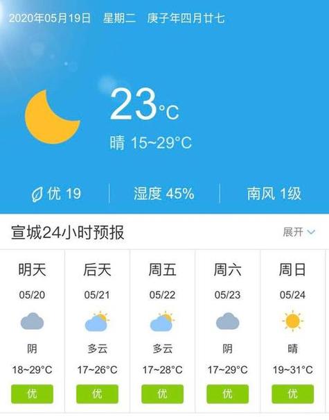 天气预报广德？天气预报广德40天查询？-第5张图片-优品飞百科