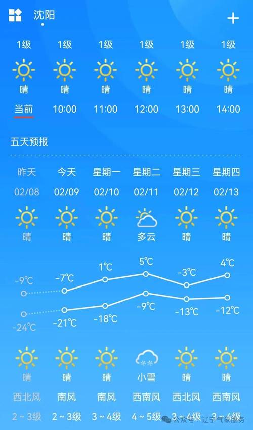 朝阳市天气预报？朝阳市天气预报一周 7天查询？-第1张图片-优品飞百科