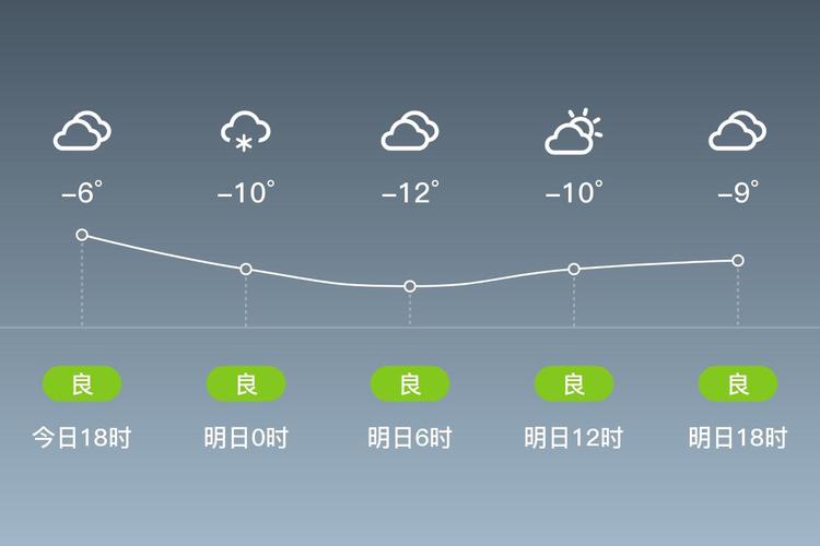 朝阳市天气预报？朝阳市天气预报一周 7天查询？-第4张图片-优品飞百科