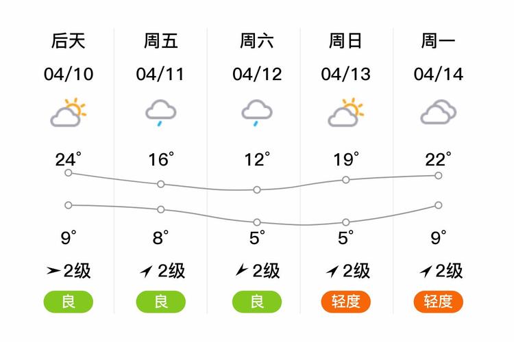 乌苏天气预报7天，乌苏天气情况？-第1张图片-优品飞百科