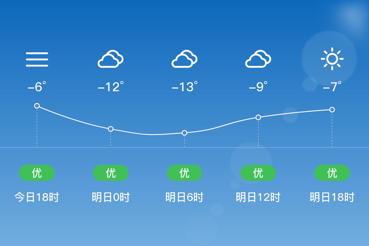 乌苏天气预报7天，乌苏天气情况？-第6张图片-优品飞百科