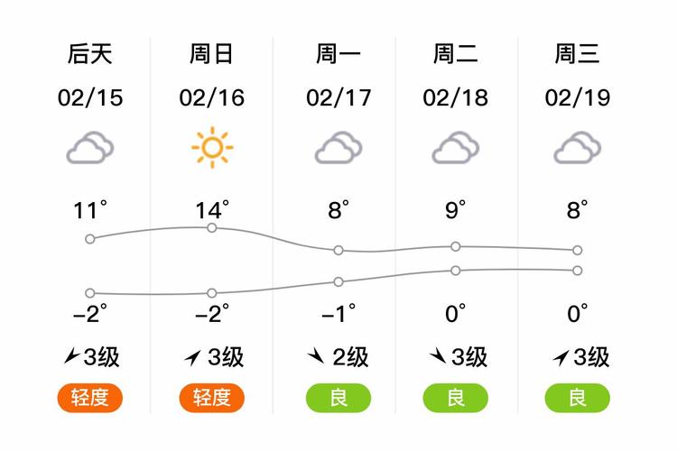 邳州天气预报48小时查询？2345邳州天气预报？-第1张图片-优品飞百科