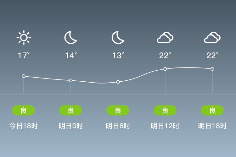 邳州天气预报48小时查询？2345邳州天气预报？-第4张图片-优品飞百科