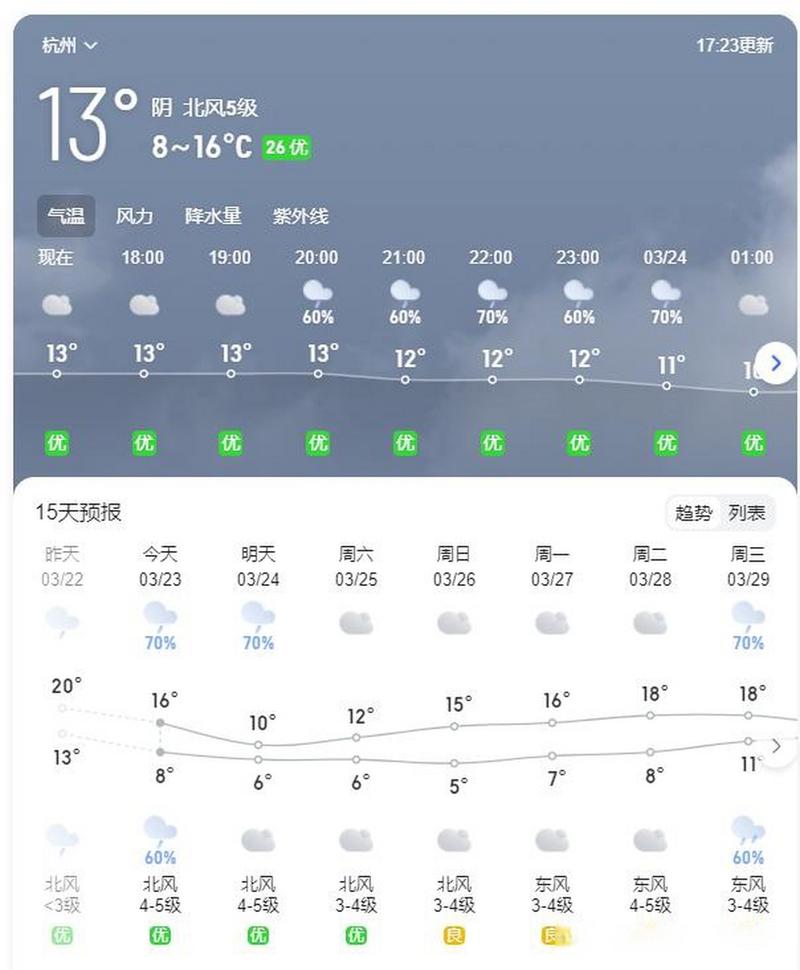 杭州下个星期天气预报查询？下周杭州地区天气？