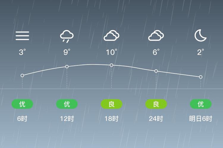 扶余天气30天？扶余天气30天准确一览表图片？-第1张图片-优品飞百科
