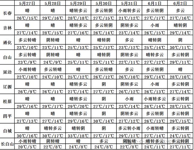 扶余天气30天？扶余天气30天准确一览表图片？-第5张图片-优品飞百科