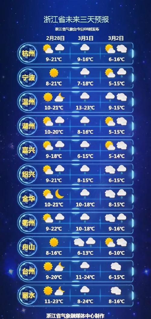 杭州千岛湖的天气预报一周，杭州千岛湖天杭州千岛湖天气？-第4张图片-优品飞百科