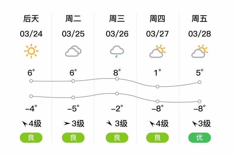 德惠市天气预报?德惠市天气预报15天查询最新?-第2张图片-优品飞百科 德惠市天气预报?德惠市天气预报15天查询最新?-第2张图片-优品飞百科