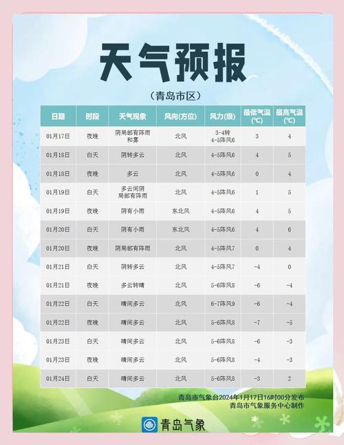 青岛天气预报40天，青岛天气预报40天准确一览表图片？-第2张图片-优品飞百科