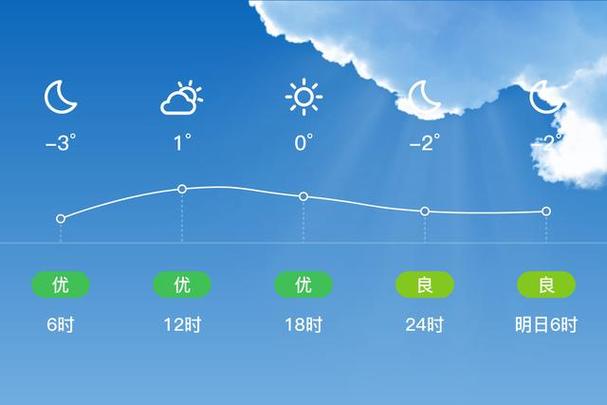 河北任丘天气预报？河北任丘天气预报一周？-第2张图片-优品飞百科