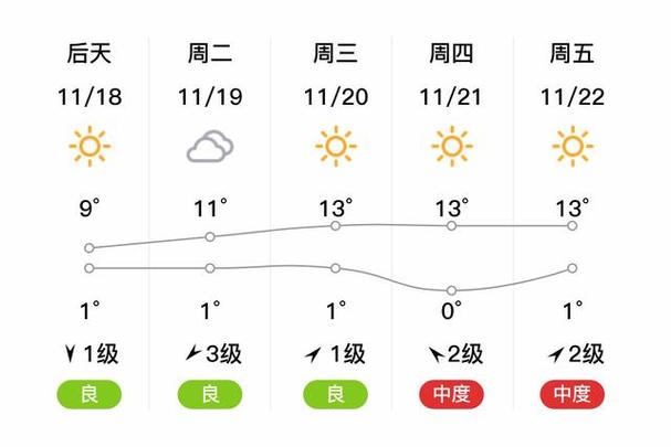 河北任丘天气预报？河北任丘天气预报一周？-第6张图片-优品飞百科