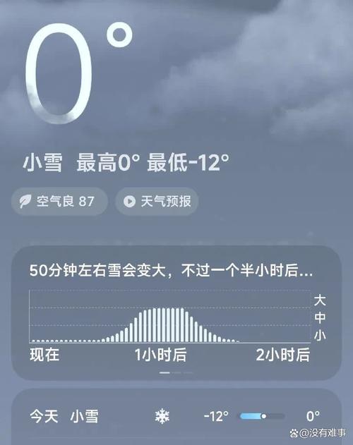 河北任丘天气预报？河北任丘天气预报一周？-第7张图片-优品飞百科