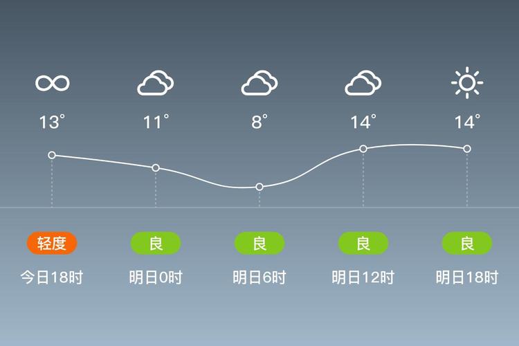 信阳商城天气预报，信阳商城天气预报15天-第1张图片-优品飞百科