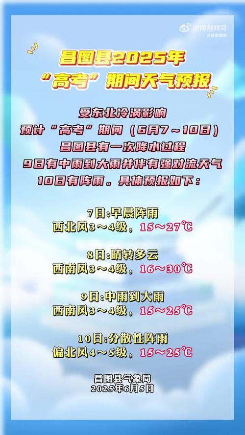 天气预报昌图，天气预报昌图县40天？-第7张图片-优品飞百科