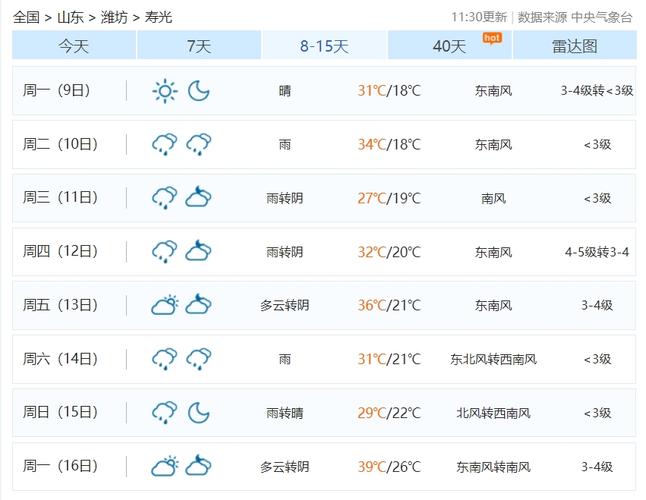 寿光一周天气预报,寿光一周天气预报24小时?-第1张图片-优品飞百科 寿光一周天气预报,寿光一周天气预报24小时?-第1张图片-优品飞百科