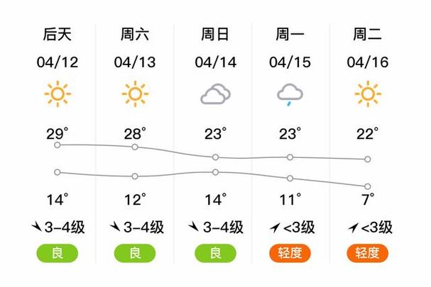 寿光一周天气预报,寿光一周天气预报24小时?-第8张图片-优品飞百科 寿光一周天气预报,寿光一周天气预报24小时?-第8张图片-优品飞百科