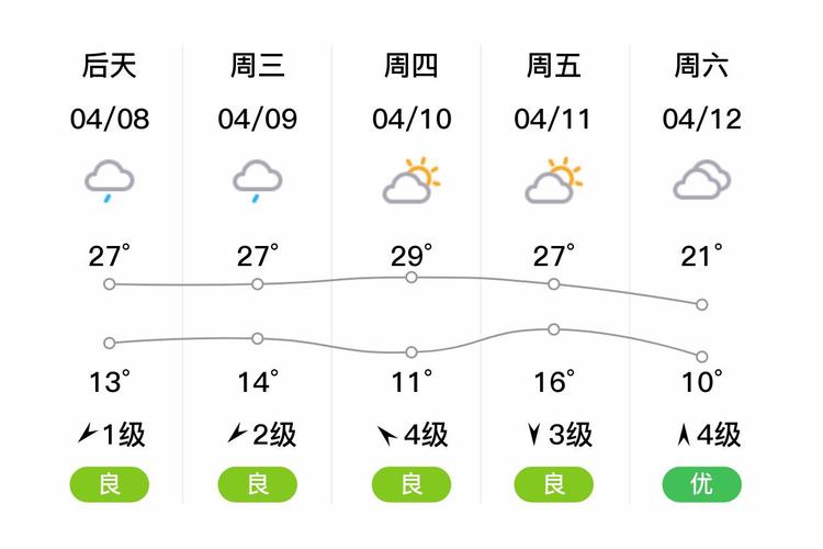 安徽一周天气预报，安徽一周天气预报15天庐江天气情况？-第2张图片-优品飞百科