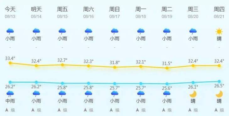 天气预报乐清？乐清天气预警？-第3张图片-优品飞百科