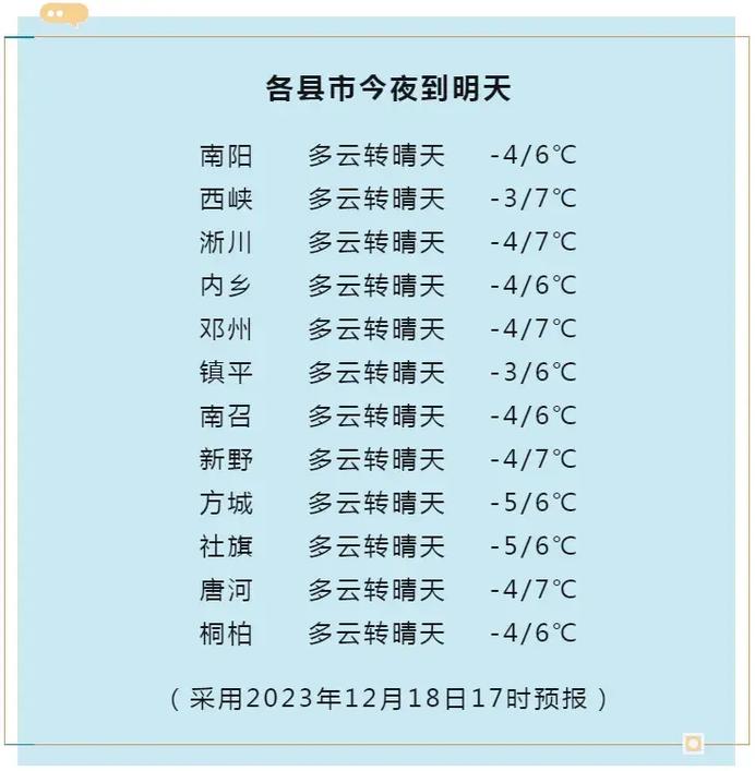 南阳油田天气预报?南阳油田疫情?-第4张图片-优品飞百科 南阳油田天气预报?南阳油田疫情?-第4张图片-优品飞百科