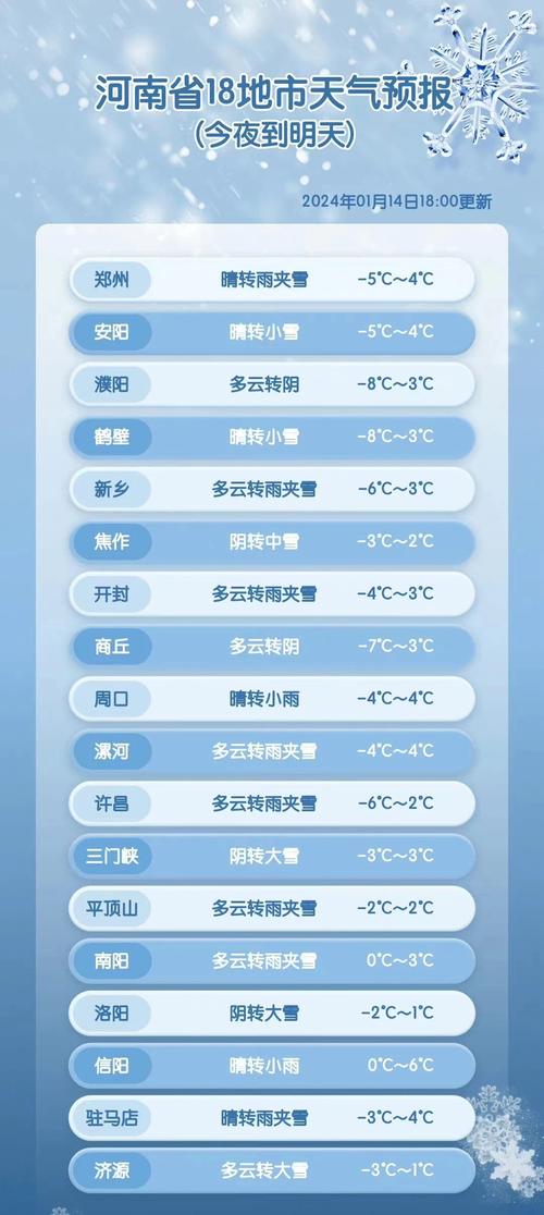 南阳油田天气预报?南阳油田疫情?-第6张图片-优品飞百科 南阳油田天气预报?南阳油田疫情?-第6张图片-优品飞百科