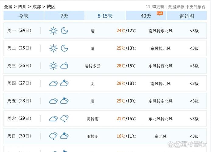 今日成都天气预报，今日成都天气预报西民歌经典歌曲？-第3张图片-优品飞百科