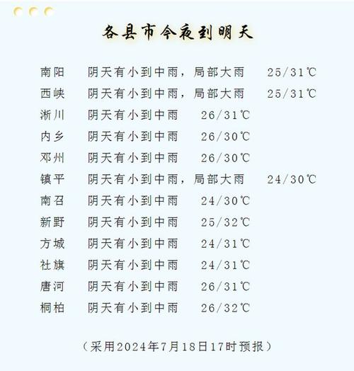 河南省信阳市固始县天气预报?河南省信阳市固始县天气情况?-第4张图片-优品飞百科 河南省信阳市固始县天气预报?河南省信阳市固始县天气情况?-第4张图片-优品飞百科