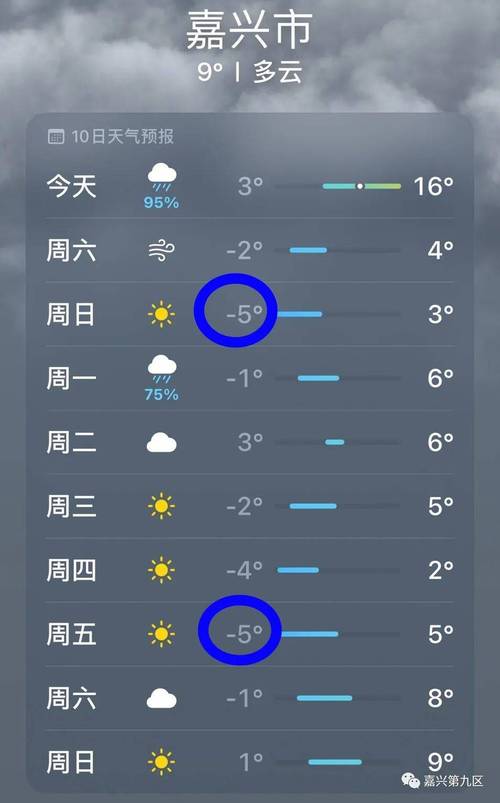 明天嘉兴天气预报，嘉兴明天天气情况-第1张图片-优品飞百科