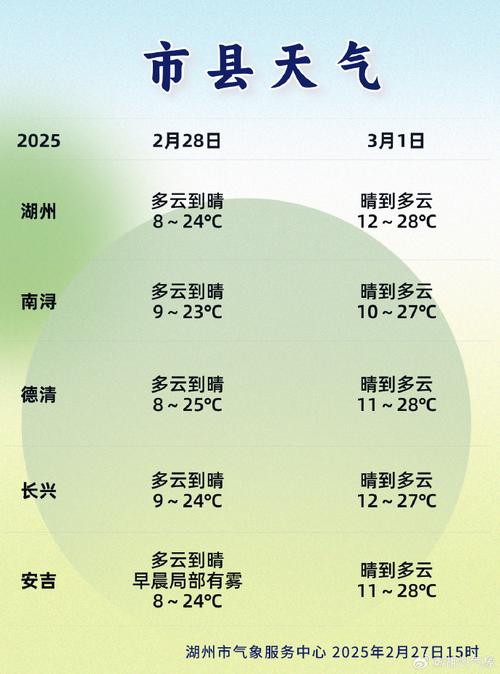 明天嘉兴天气预报，嘉兴明天天气情况-第5张图片-优品飞百科