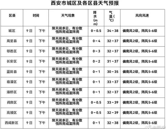 西安周至县天气预报，西安周至县天气预报15天准确一览表图片-第2张图片-优品飞百科