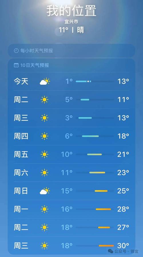 江苏无锡宜兴天气预报，宜兴宜兴天气-第4张图片-优品飞百科