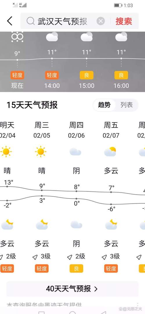 邯郸武安天气预报？邯郸武安天气预报24小时？-第2张图片-优品飞百科