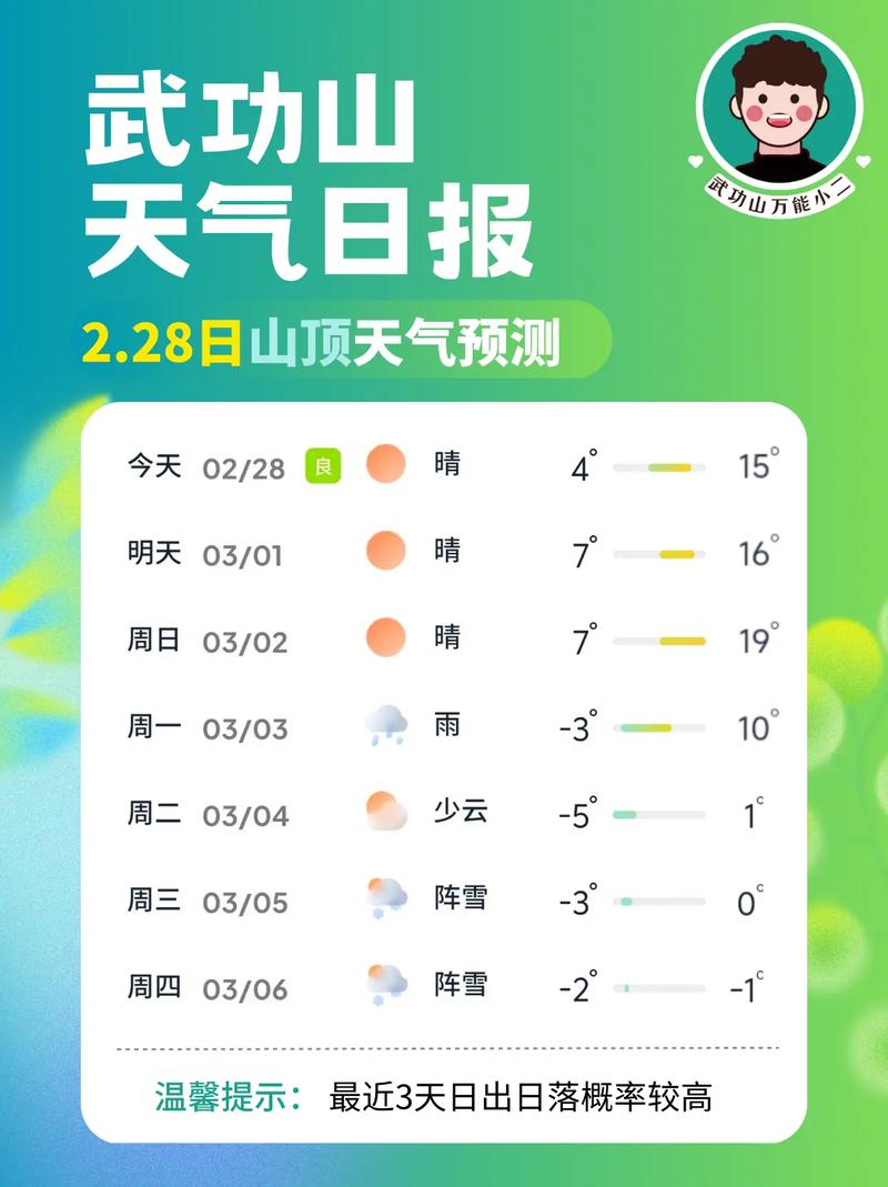 邯郸武安天气预报？邯郸武安天气预报24小时？-第7张图片-优品飞百科