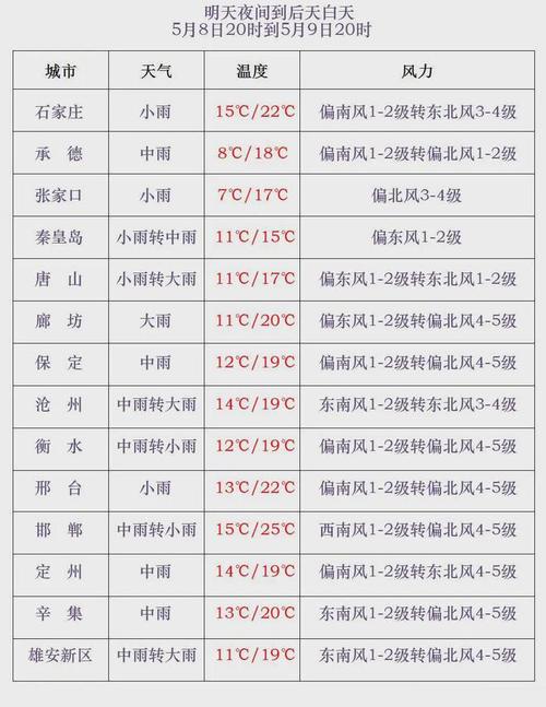 邯郸武安天气预报？邯郸武安天气预报24小时？-第8张图片-优品飞百科