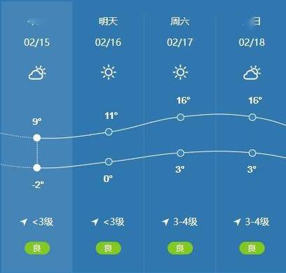 运城天气预报查询？运城天气预报查询一周？-第4张图片-优品飞百科