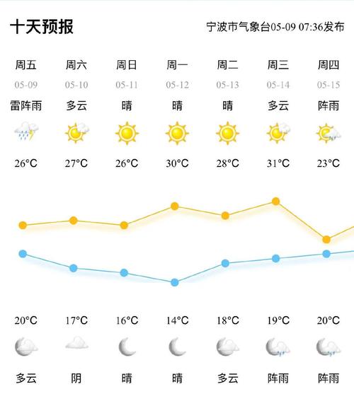 天气预报浙江临安天气，浙江临安市天气预报-第3张图片-优品飞百科