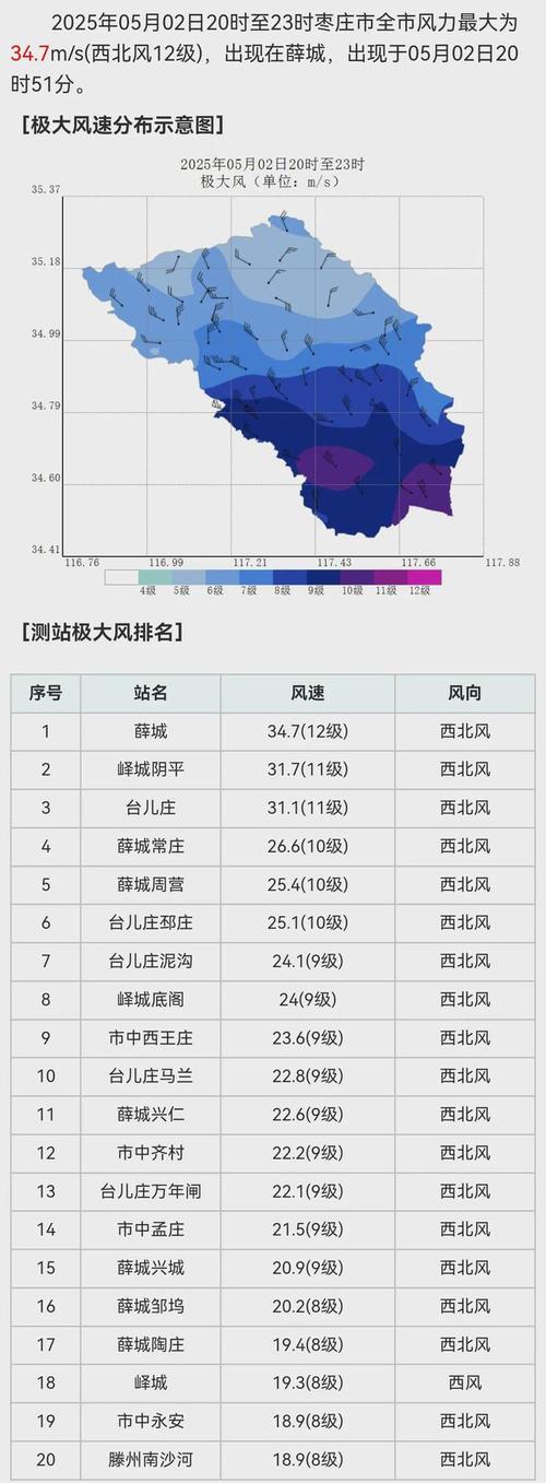枣庄滕州天气预报，枣庄滕州天气预报一周7天查询结果-第1张图片-优品飞百科