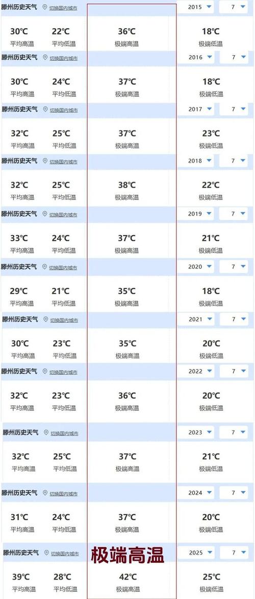 枣庄滕州天气预报，枣庄滕州天气预报一周7天查询结果-第2张图片-优品飞百科