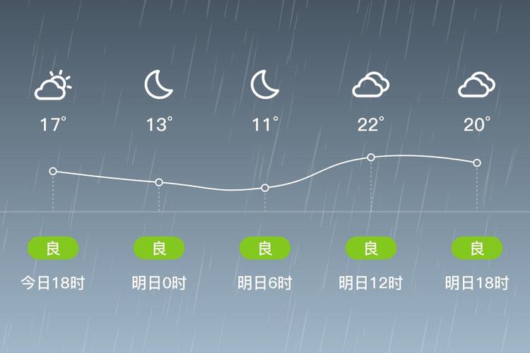 枣庄滕州天气预报，枣庄滕州天气预报一周7天查询结果-第3张图片-优品飞百科