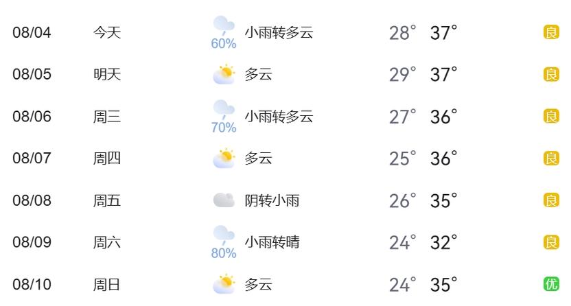 枣庄滕州天气预报，枣庄滕州天气预报一周7天查询结果-第4张图片-优品飞百科