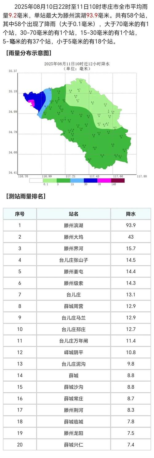 枣庄滕州天气预报，枣庄滕州天气预报一周7天查询结果-第5张图片-优品飞百科