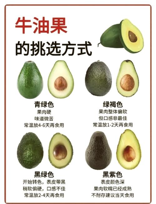 牛油果怎么吃,牛油果怎么吃好吃简单做法?-第3张图片-优品飞百科 牛油果怎么吃,牛油果怎么吃好吃简单做法?-第3张图片-优品飞百科