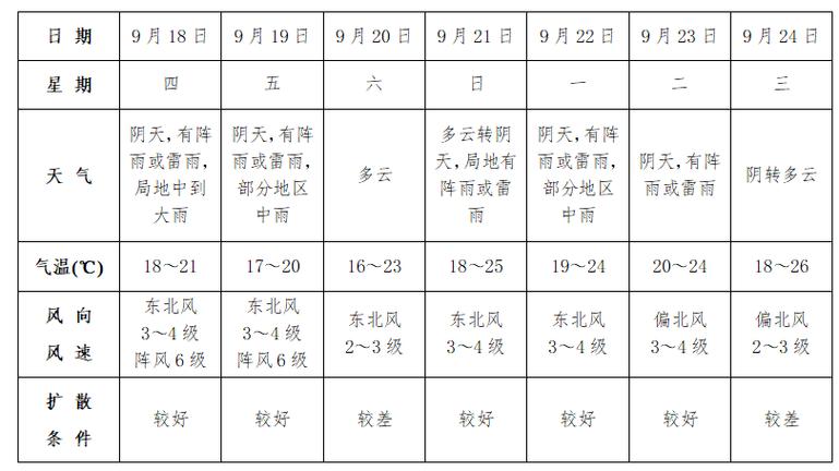 阜阳天气查询30天，阜阳天气预报30天气预？-第1张图片-优品飞百科