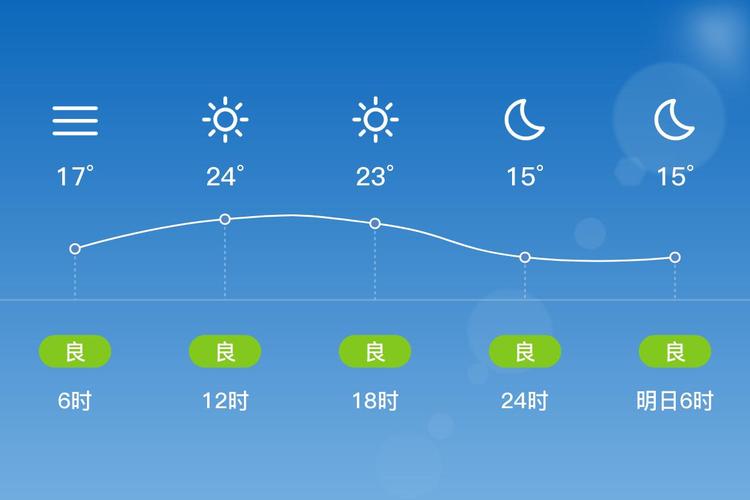 阜阳天气查询30天，阜阳天气预报30天气预？-第3张图片-优品飞百科