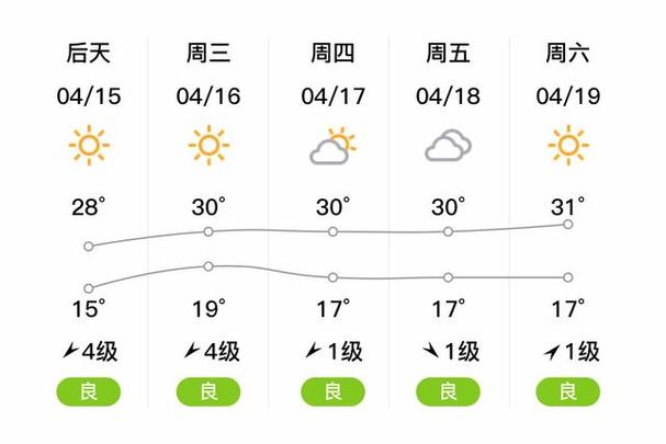 阜阳天气查询30天，阜阳天气预报30天气预？-第5张图片-优品飞百科