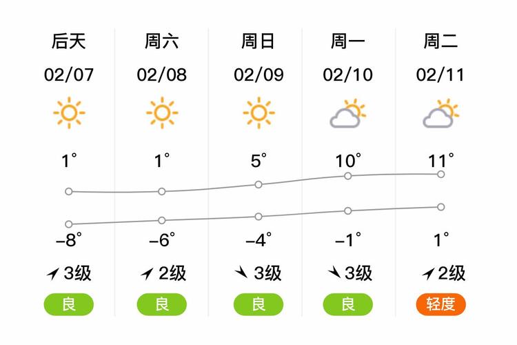 阜阳天气查询30天，阜阳天气预报30天气预？-第6张图片-优品飞百科