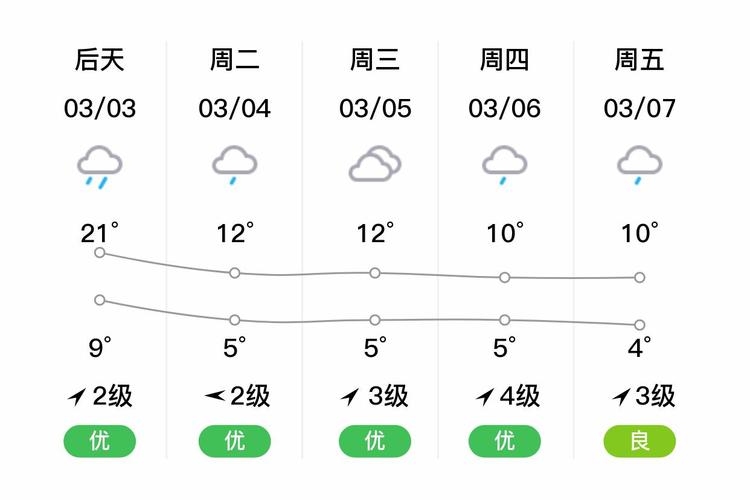 天气预报龙游,天气预报龙游30天?-第5张图片-优品飞百科 天气预报龙游,天气预报龙游30天?-第5张图片-优品飞百科