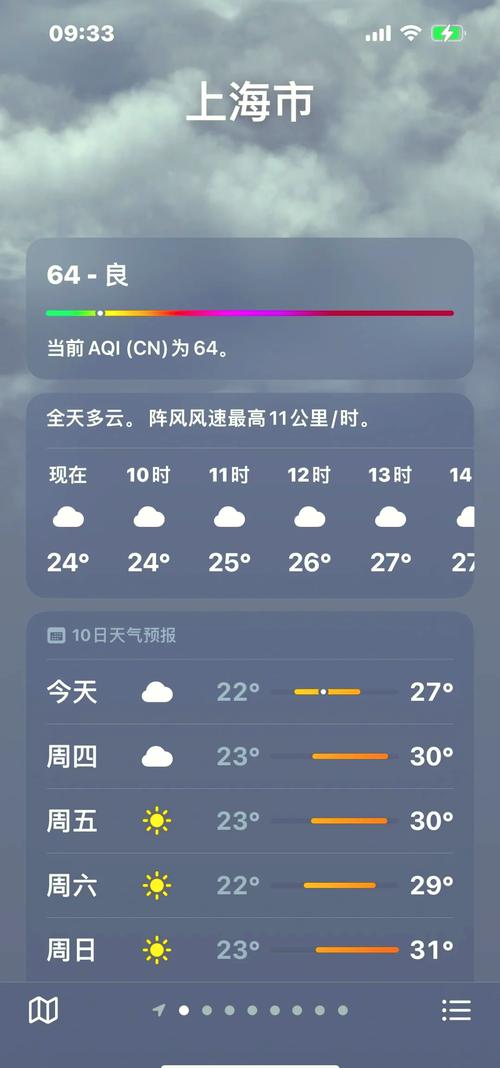上海市今天天气预报,上海市今天天气预报上海市普陀区天气预报-第1张图片-优品飞百科 上海市今天天气预报,上海市今天天气预报上海市普陀区天气预报-第1张图片-优品飞百科