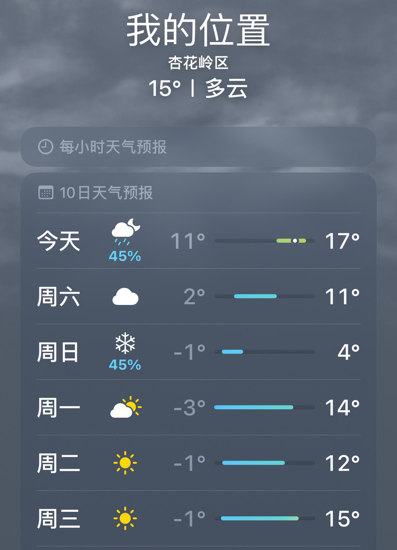 山西太原四月天气预报查询，太原4月份天气太原天气？-第5张图片-优品飞百科